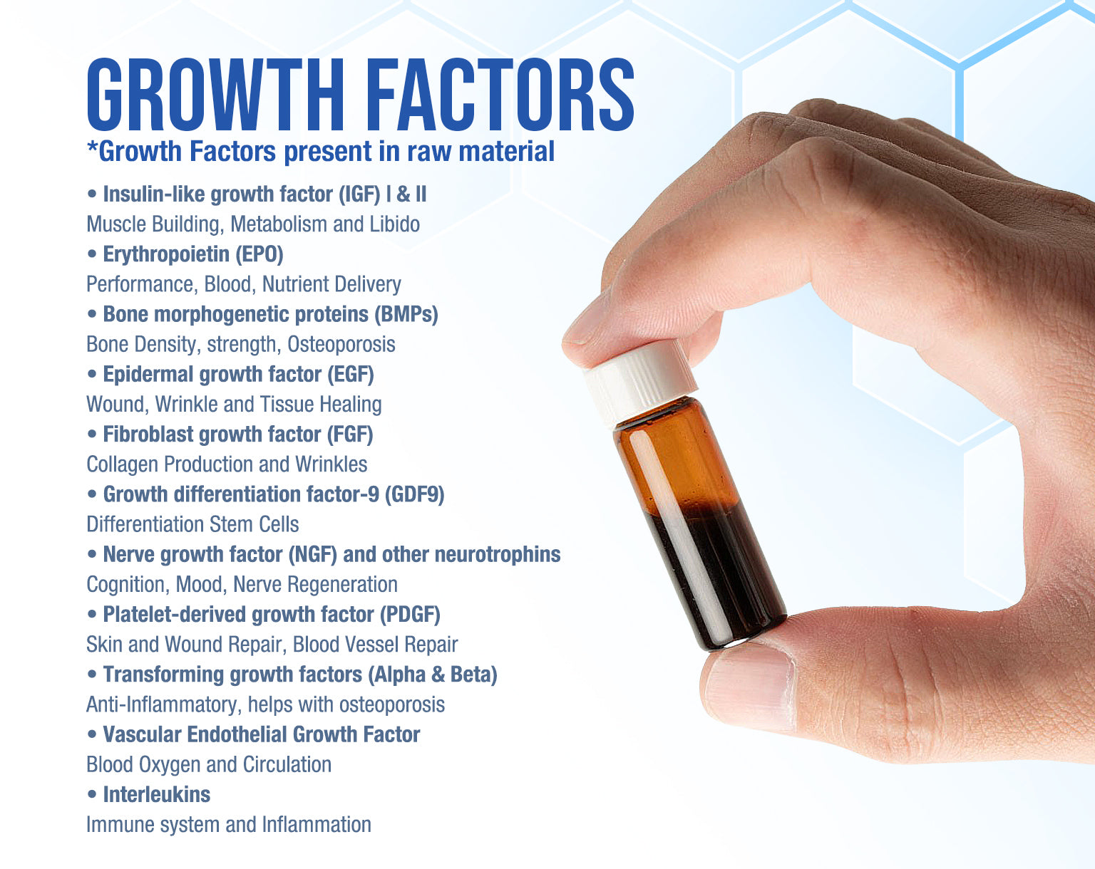 BioPro+ – BioProtein Technology